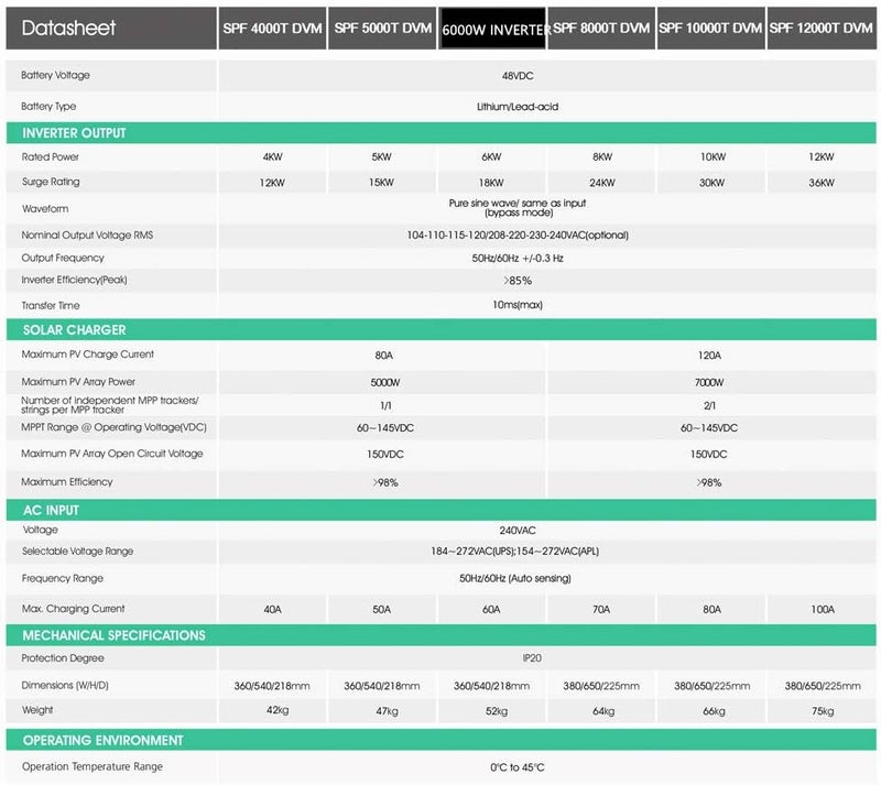 klarako 48V 6kW Split Phase Solar Inverter ,Pure Sine Wave Off The Grid Solar Inverter , Supports 120/240V & WiFi Remote Monitoring，Built-in Growatt 80A MPPT Solar Charge Controller - Image 5