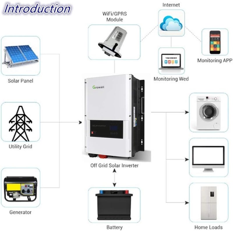 klarako 48V 6kW Split Phase Solar Inverter ,Pure Sine Wave Off The Grid Solar Inverter , Supports 120/240V & WiFi Remote Monitoring，Built-in Growatt 80A MPPT Solar Charge Controller - Image 2