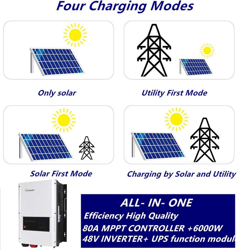 klarako 48V 6kW Split Phase Solar Inverter ,Pure Sine Wave Off The Grid Solar Inverter , Supports 120/240V & WiFi Remote Monitoring，Built-in Growatt 80A MPPT Solar Charge Controller - Image 1