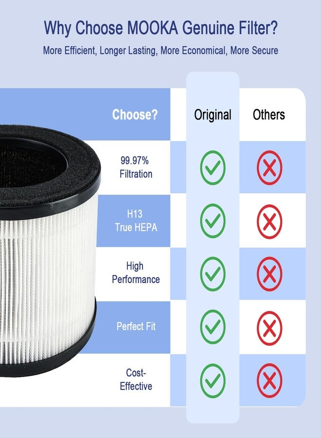 موكا فلاتر هواء أصلية من موكا، طراز H13 HEPA، بديلة لجهاز تنقية الهواء M01، تزيل الغبار والدخان والروائح ووبر الحيوانات الأليفة وحبوب اللقاح، عبوة من قطعتين - Image 5