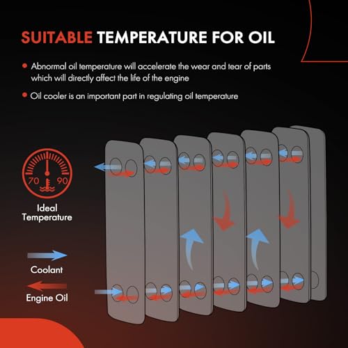 A-Premium Engine Oil Cooler Compatible with Volkswagen Jetta Passat Golf Beetle Cabrio Corrado EuroVan Audi A4 A6 80 90 100 Quattro 4000 Cabriolet - Image 3