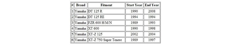 MOTOMASTER Motorcycle Speedometer Cable Compatible with Yamaha DT 125 R/DT 125 RE/FZR 600 H M N/XT 600/ XT-Z 125/ XT-Z 750/ 1LN-83550-00 - Image 2