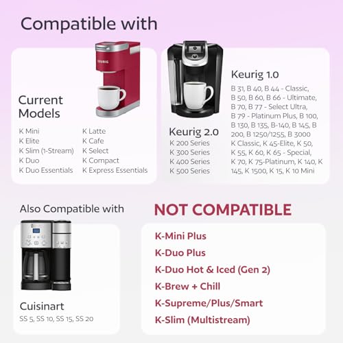 GoodCups 4 Reusable K Cups for Keurig - 4 Colors Refillable Kcups Coffee Filters for Keurig Coffee Makers - Image 2