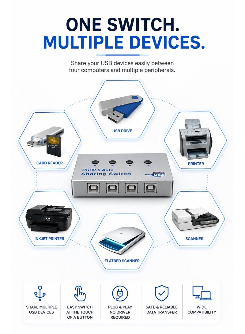 ​كابل كونف مفتاح مشاركة الطابعة بأربعة منافذ USB 2.0 - يتيح لأربعة أجهزة كمبيوتر مشاركة جهاز USB واحد، مفتاح USB متعدد الوظائف 4 في 1، سهل الاستخدام (التوصيل والتشغيل) لأجهزة الكمبيوتر المكتبية والمحمولة والطابعات والماسحات الضوئية - Image 4