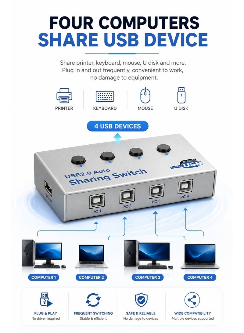 ​كابل كونف مفتاح مشاركة الطابعة بأربعة منافذ USB 2.0 - يتيح لأربعة أجهزة كمبيوتر مشاركة جهاز USB واحد، مفتاح USB متعدد الوظائف 4 في 1، سهل الاستخدام (التوصيل والتشغيل) لأجهزة الكمبيوتر المكتبية والمحمولة والطابعات والماسحات الضوئية - Image 3