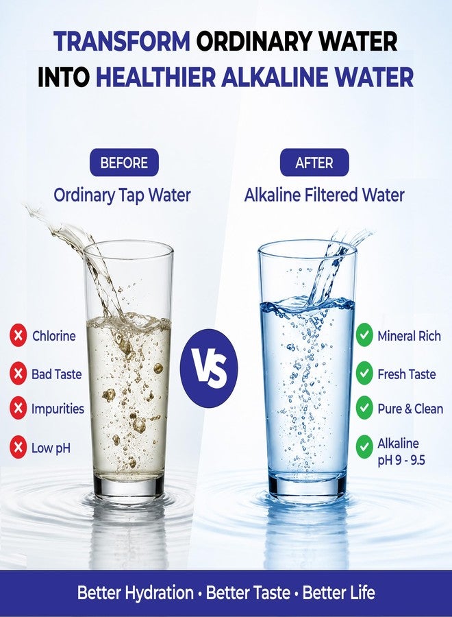 BioPlus Bio+ Antioxidant Hydrogen Rich Jug, Mineralising Water Alkaline Jug, Alkaline Water Generator with Antioxidant & Antibacterial Technology | pH 8–9.5 - Image 4