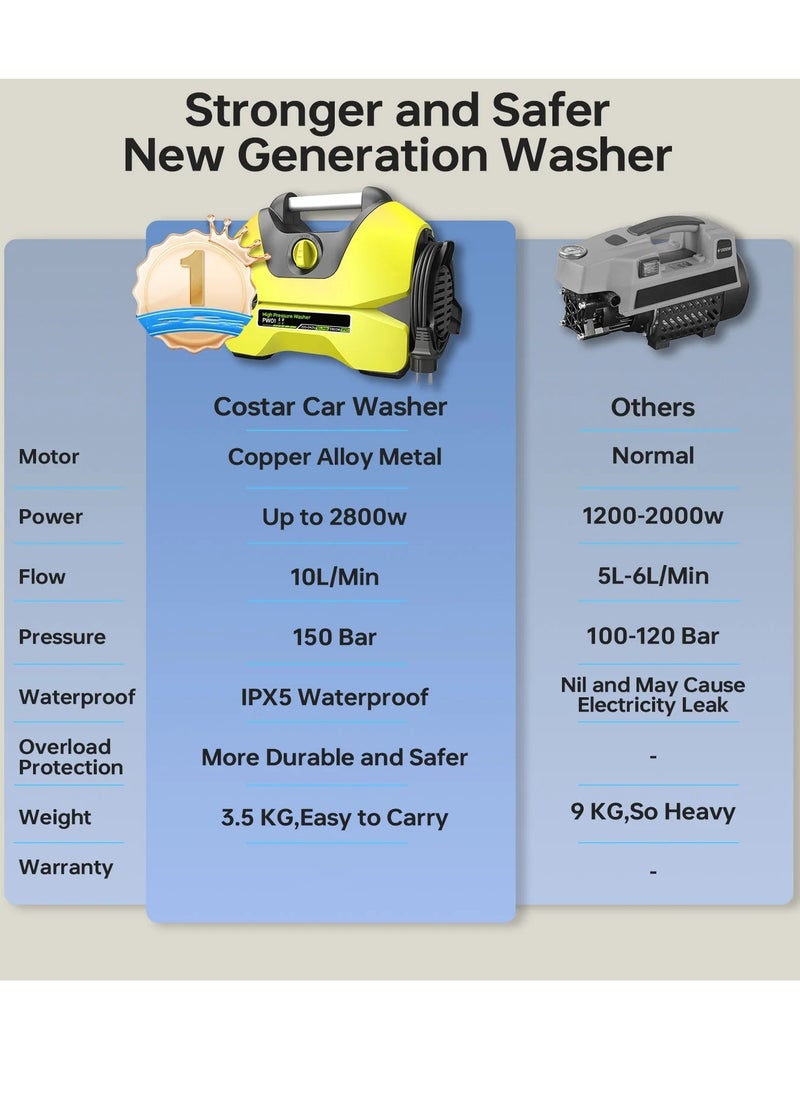 Electric Pressure Washer,2900-PSI,for Cars,Garden, Yard, Fence, Driveway