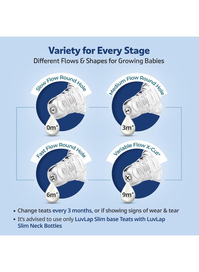 Luvlap Anti-Colic Slim/Regular Neck Essential Baby Plastic Feeding Bottle, 125Ml (Pack of 2), New Born/Infants/Toddler Upto 3 Years, BPA Free - Image 5