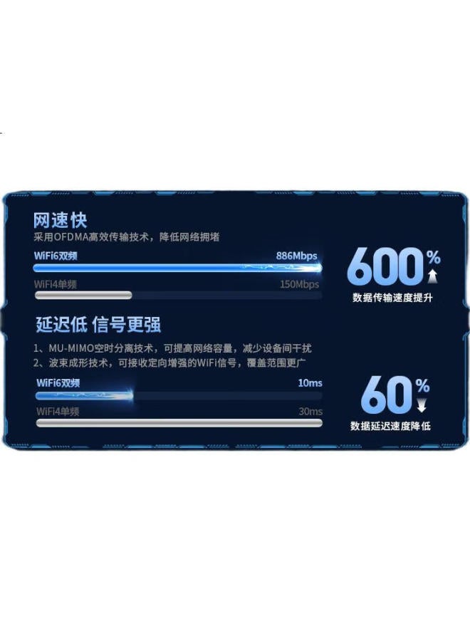 Comfast Ax900 Wifi6 Driverless Usb Wireless Network Adapter For Desktop, Dual-Band 5G Bluetooth 5.3, Wireless Bluetooth 2-In Laptop External Wifi Receiver - Image 3