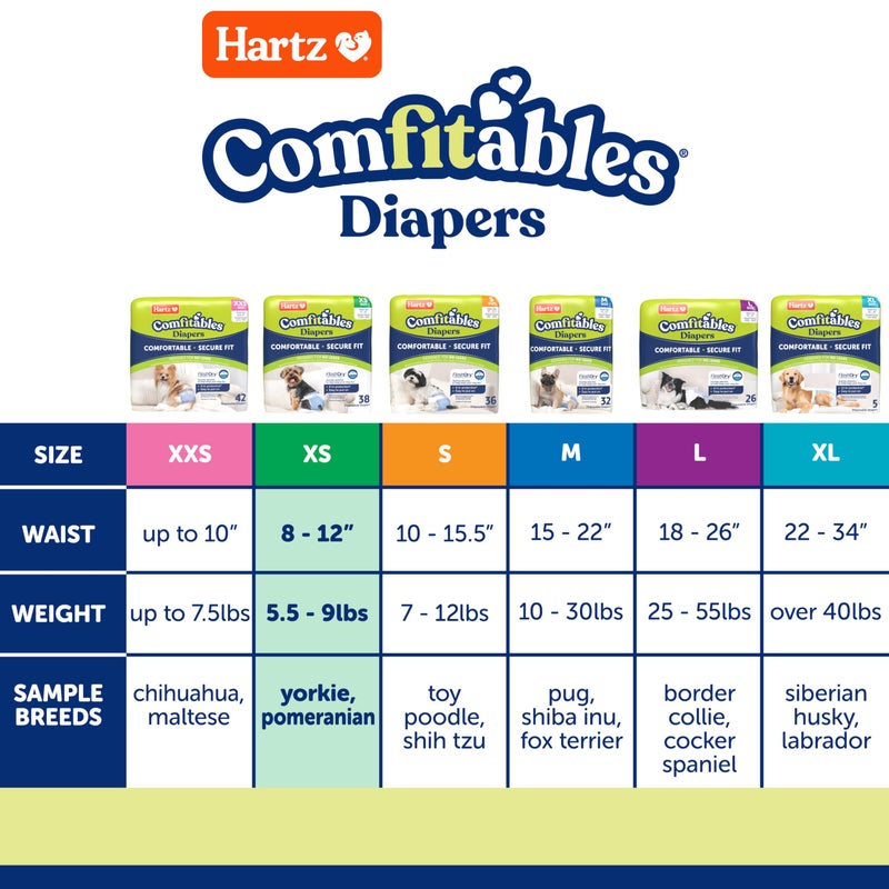 Hartz Comfitables Disposable Dog Diapers, Size XS 38 count, Comfortable & Secure Fit, Easy to Put On, Super Absorbent Male and Female Diaper - Image 3
