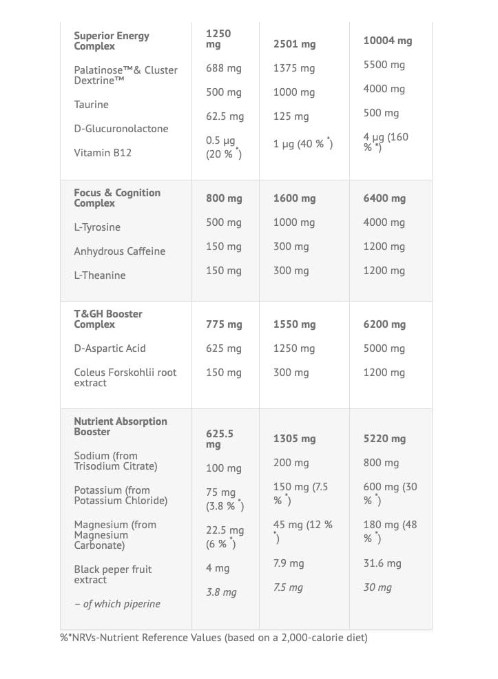 VIKING FORCE LABORATORIES Fury Pre-Workout - Cola Flavor - 300 g Energy, Focus And Endurance Booster With Creatine, Beta-Alanine And Caffeine - Image 3