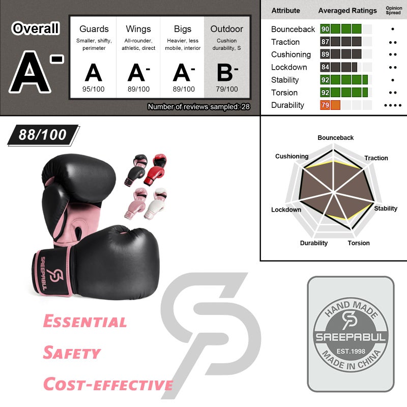 SAEEPABUL S200 Boxing Gloves for Men and Women Suitable for Boxing Kickboxing Mixed Martial Arts Maui Thai MMA Heavy Bag Fighting Training Raspberry, 14oz - Image 5