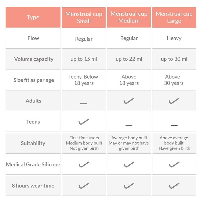 Sirona Reusable Menstrual Cup for Women (Medium) with Electric Steam Sterilizer - Pack of 2 | 100% Medical-Grade Silicone | Kills 99% Germs | Rash, Odour & Itch-Free Period Care with Quick Cleaning - Image 4