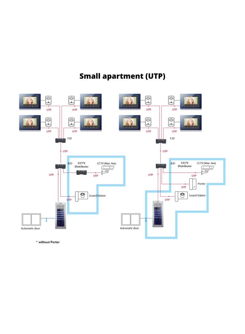 COMMAX 7 Inch Color Screen for Video Intercom System CMV-70S - Image 5