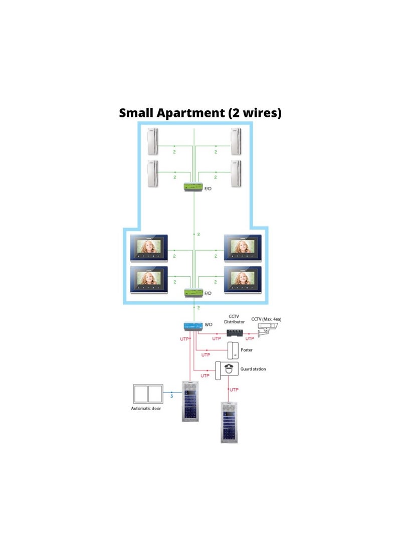 COMMAX 7 Inch Color Screen for Video Intercom System CMV-70S - Image 4