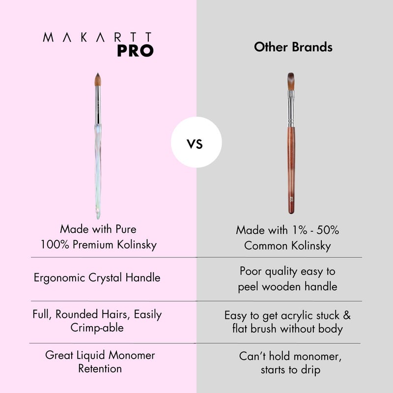MakarttPro فرشاة أظافر أكريليك مكارت برو كولينسكي المجعدة لتطبيق مسحوق الأكريليك و EMA مونو مير، مصممة للمتخصصين في الأظافر والطلاب المبتدئين، الحجم #8 - Image 4