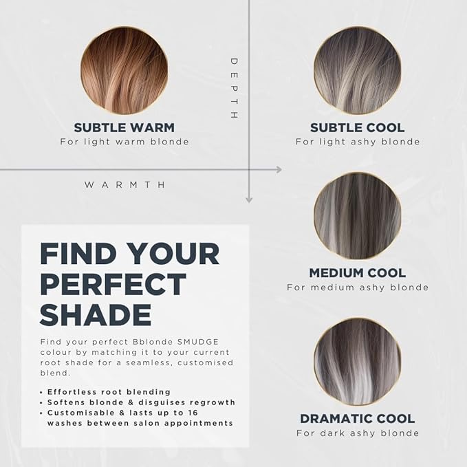 Jerome Russell Bblonde SMUDGE Root Blending Kit in Subtle Cool Professional Root Blending Kit Natural LivedIn Blonde Look