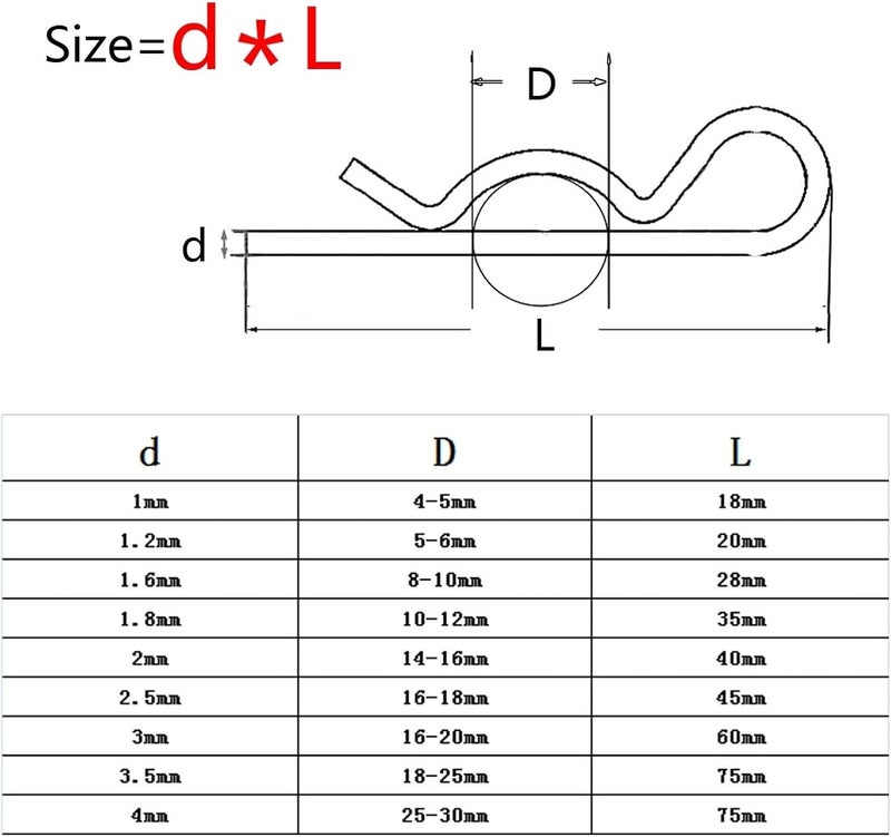 Split Pins，R Type Spring Cotter Pin， 10/20pcs M1 to M4 Steel R Type Spring Cotter Pin Wave Shape Split Clip Clamp Hair Tractor Pin for Car Rod(1.8x35mm (20pcs)) - Image 2