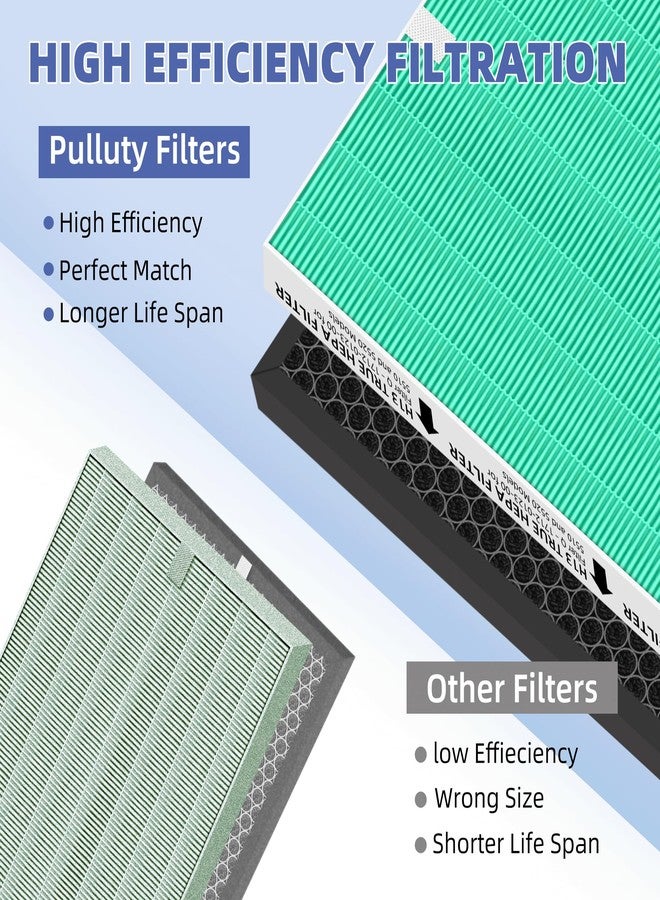 Pulluty 5510 5520 HEPA Toxin Absorbe Air Purifier Filter Q Replacement for Winix 5510 5520 Plasmawave Air Purifier H13 True HEPA Carbon Filter,# 1712-0123-00,2 Combon Set - Image 5