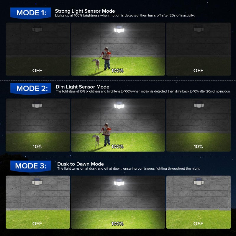 JJX Solar Outdoor Lights 3000LM 238 LED, 1 Pack 3-Head Motion Sensor Outdoor Lights, 6500K IP65 Waterproof 3 Lighting Modes Solar Security Light for Yard Garden Driveway with Remote Control - Image 5