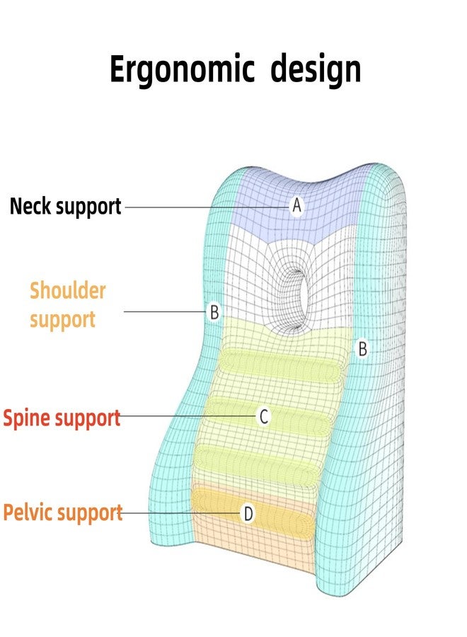 Lumbar Support Pillow - Couples Pillow,Memory Foam Cushion Hip and Legs Elevation for Office Chairs, Beds, Couples Support and Back Pressure,Ideal for Home Use (Grey) - Image 3