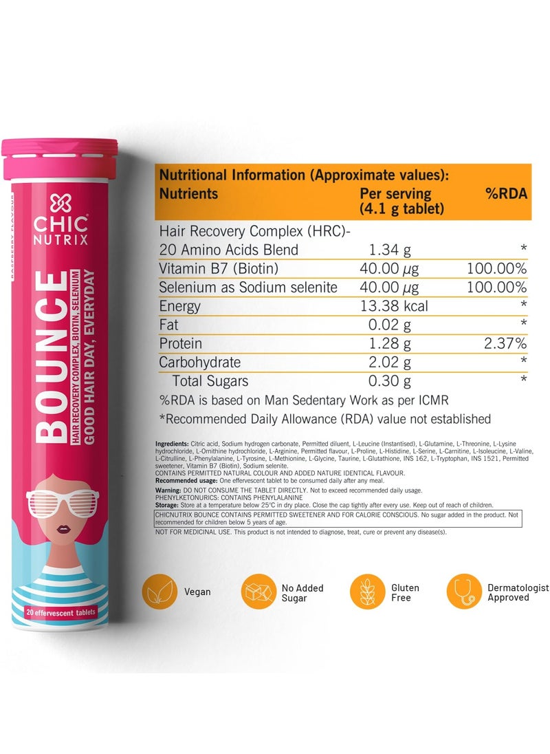 CHICNUTRIX - Bounce 20 Raspberry Flavoured Effervescent Tablet  Biotin With Selenium And Amino Acids Hair Fall and Hair Growth Management Thick Hair  Frizz Free Hair Hair Fall Control Supplement - Image 1