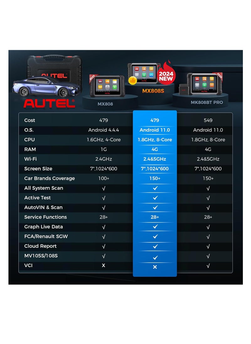 أوتل - الماسح الضوئي أوتل ماكسيكوم ماكسيكوم MX808S 2024 أداة ثنائية الاتجاه مثل MK808BT Pro MK808S M808Z وظيفة مثل MaxiCheck MX900 28+ خدمة اختبار نشط لجميع أنظمة تشخيص تشخيص حاقن ترميز الحاقن أندرويد 11 - Image 1