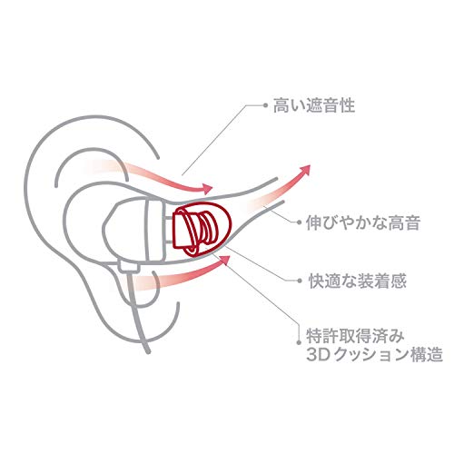 SpinFit CP145 for IEM - L - Patented Silicone Eartips for Replacement, Secure Fit and Supreme Comfort (2 Pairs) (for Nozzle Diameter from 5-6mm) - Image 4