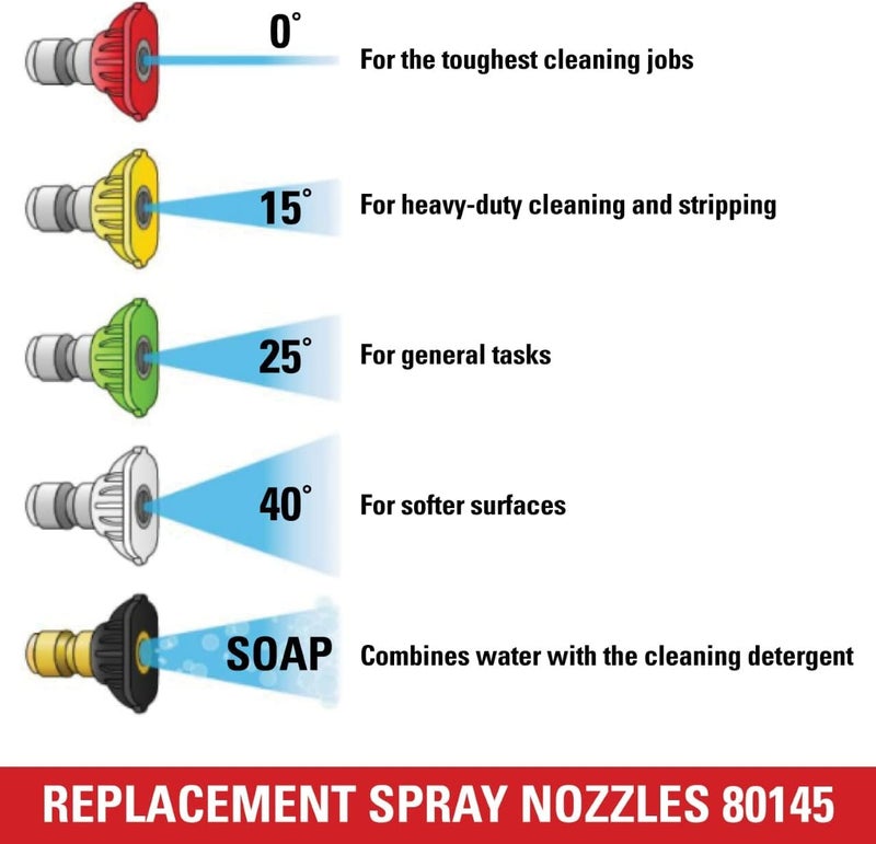 Simpson Cleaning 80145 3600 PSI Universal Pressure Washer Nozzles, 1/4-Inch Quick Connect, Hot- or Cold-Water Use, Set of 5 - Image 4
