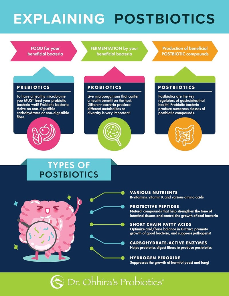 essential formulas Dr Ohhiras Probiotics Original Formula with 3 Year Fermented Prebiotics Live Active Probiotics and The only Product with Postbiotic Metabolites 60 Capsules - Image 5