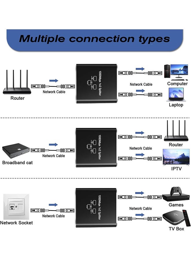 JS Gigabit Ethernet Splitter 1 to 2 - Network Splitter with USB Power Cable, RJ45 Internet Splitter Adapter 1000Mbps High Speed for Cat 5/5e/6/7/8 Cable [2 Devices Networked Simultaneously] - Image 3