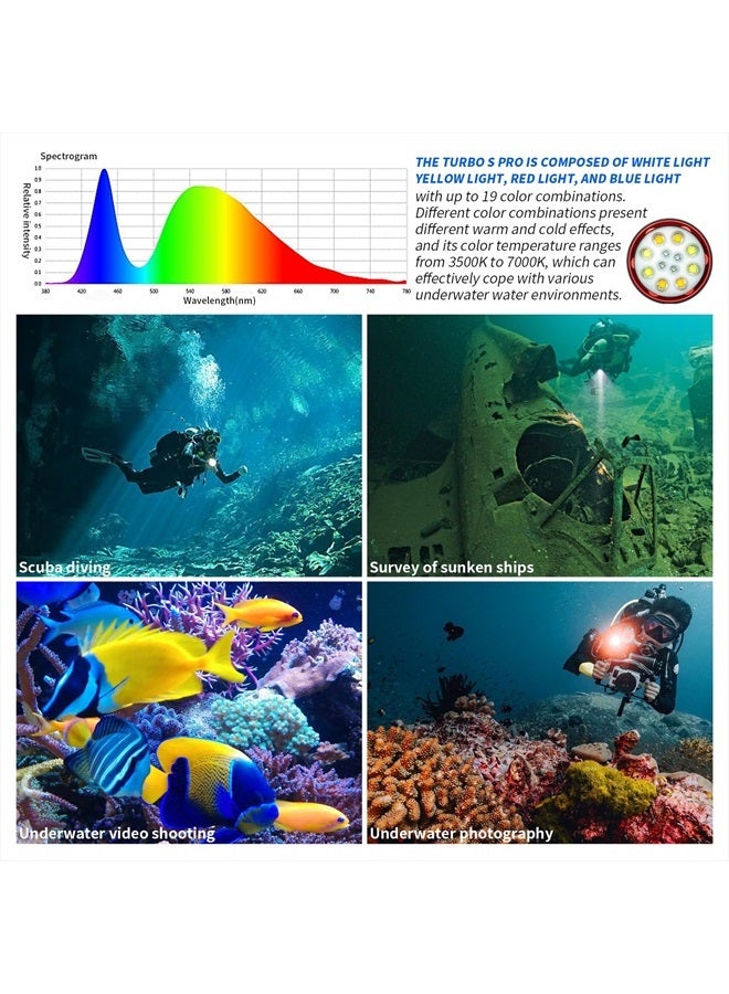 LetonPower Turbo S Pro Dive Light, 13000Lumens 100m Underwater Video Light,Diving Flashlight,Waterproof Flashlight with Type-C Charging for Professional Under Water Sports - Image 4