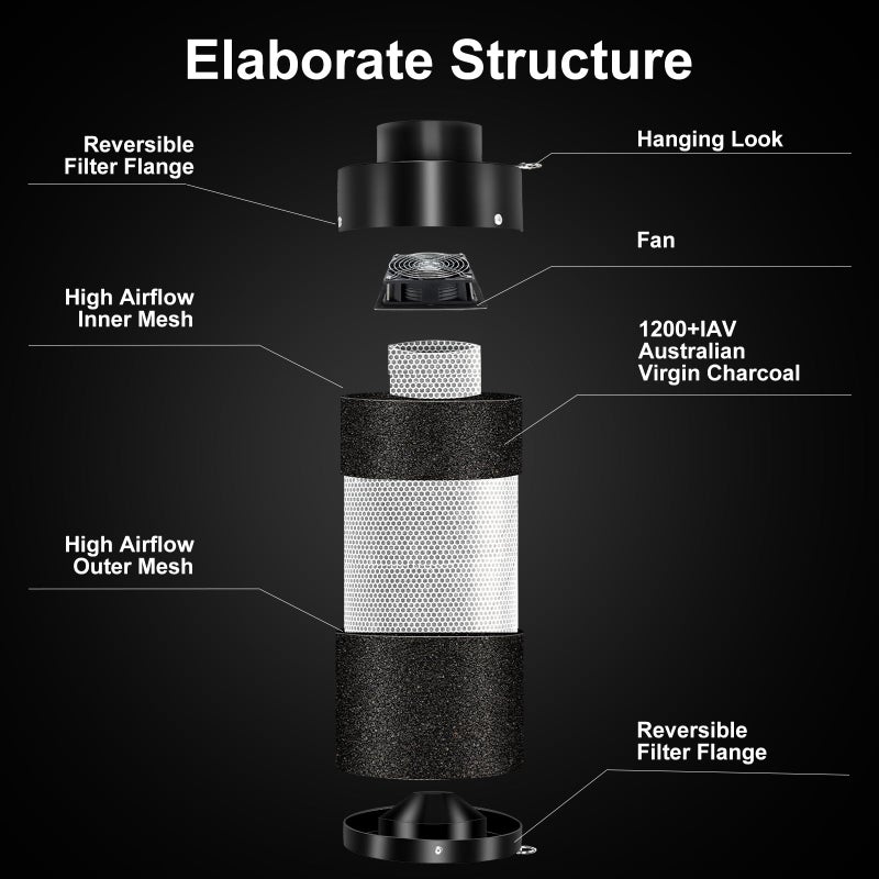 Atour 4'' Air Filtration Kit â€“ 12-Speed Control, Quiet 14cm Fan & Carbon Filter. Includes 6.7' Ducting + Vent Cover. Perfect for Grow Tents, Indoor Gardens. Cool, Ventilate, Banish Odors â€“ All-in-One. - Image 2