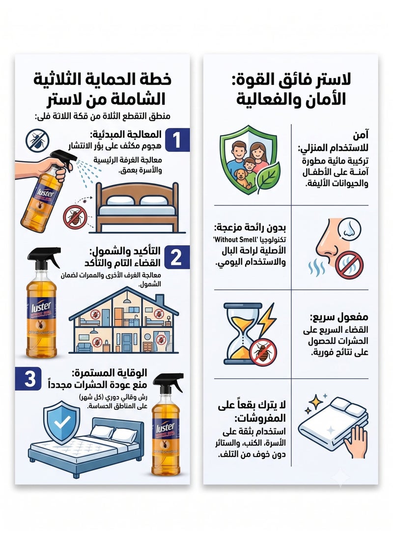 لاستر مجموعة لاستر طارد فائق القوة لبق الفراش (بدون رائحة) - كورس حماية متكامل 3 قطع - نتائج سريعة وآمن على المفروشات - Image 3