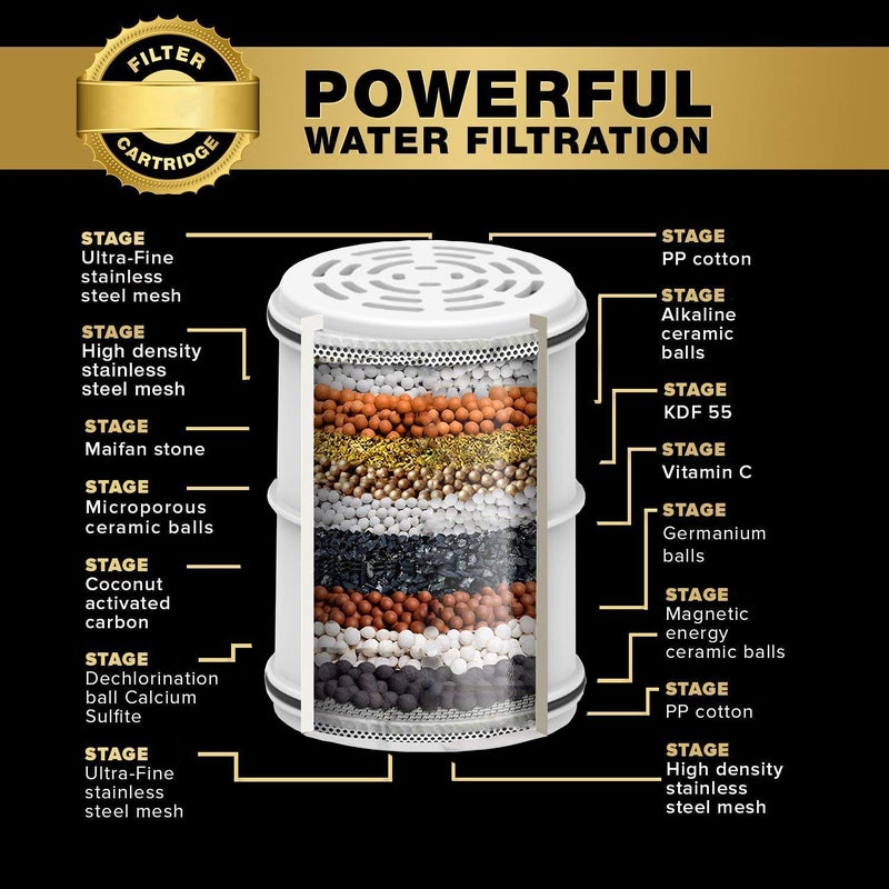 Alton ALTON SHR20940 ABS Filter For Hard Water Reduces Hair Fall Protects Skin Prevents Limescale with Hard Water Protection Removes Chlorine and Harmful Substances Chrome - Image 5