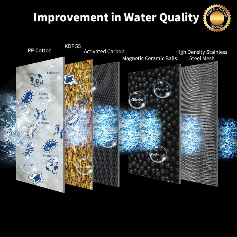 Alton ALTON SHR20940 ABS Filter For Hard Water Reduces Hair Fall Protects Skin Prevents Limescale with Hard Water Protection Removes Chlorine and Harmful Substances Chrome - Image 4