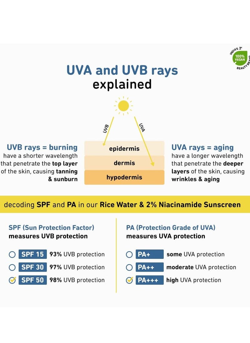 Plum - Sunscreen With 2% Niacinamide & Rice Water Hybrid Face Sunscreen with SPF 50 PA+++ Protects & Brightens Skin No White Cast Reduces Blemishes Non-Greasy UVA & UVB Protection All Skin Types, 50 g - Image 1