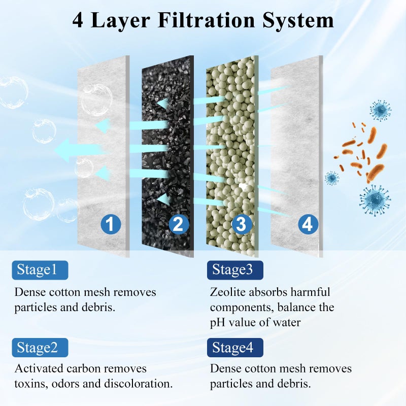Pryitier 8 Pack Small Filter Cartridge Compatible with Aqueon Filters, Aquarium Fish Tank Filter Cartridges Replacement for QuietFlow E Internal Power Filter Size 10 and Minibow Aquarium Filters Size 1/2.5/5 - Image 5