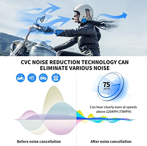 FODSPORTS Motorcycle Bluetooth Intercom with Music Sharing, M1S Pro 2000m 8 Riders Group Helmet Communication System Headset Universal Wireless Interphone (Waterproof/Handsfree/Stereo Music/GPS/2 Mic) - Image 5