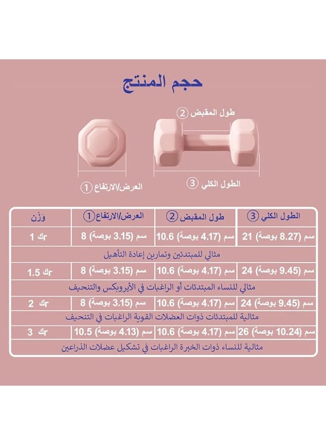 DUNISO 2 Pcs Dumbbells, Rubber-Coated Fitness Dumbbells, Weightlifting Dumbbells with Anti Slip Handles, Sturdy and Durable，Suitable For Fitness, Home Use, Exercise, Weightlifting, Yoga, 1KG Each，Pink - Image 2