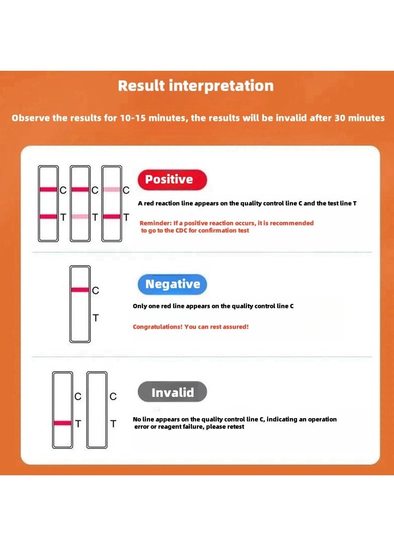 4 Boxes of HIV 1/2 and TP Rapid Antibody Test Kits at Home, 4 Kinds of HIV Home Test Strips