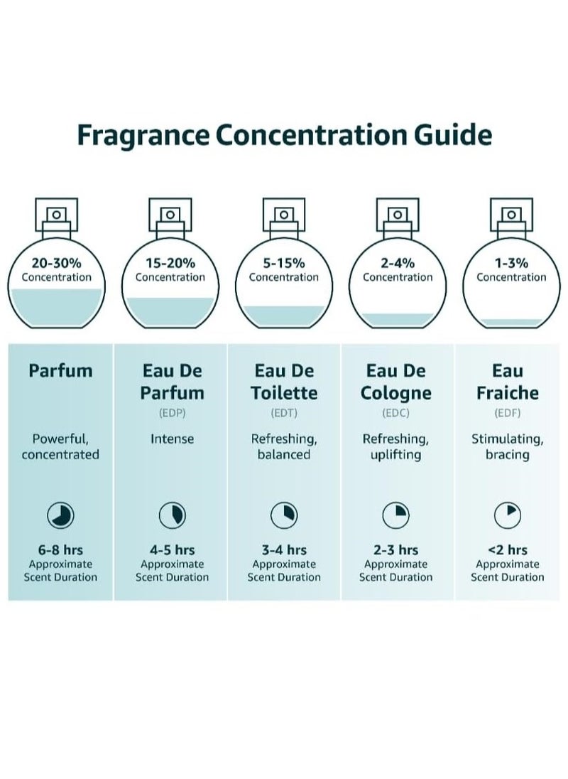 JAN LONDON JAN LONDON ESSENTIAL - BARI EDP Perfume For Men And Women Long Lasting Unisex Fragrance Inspired Perfumes for Ladies & Gents 50ml  - Image 5