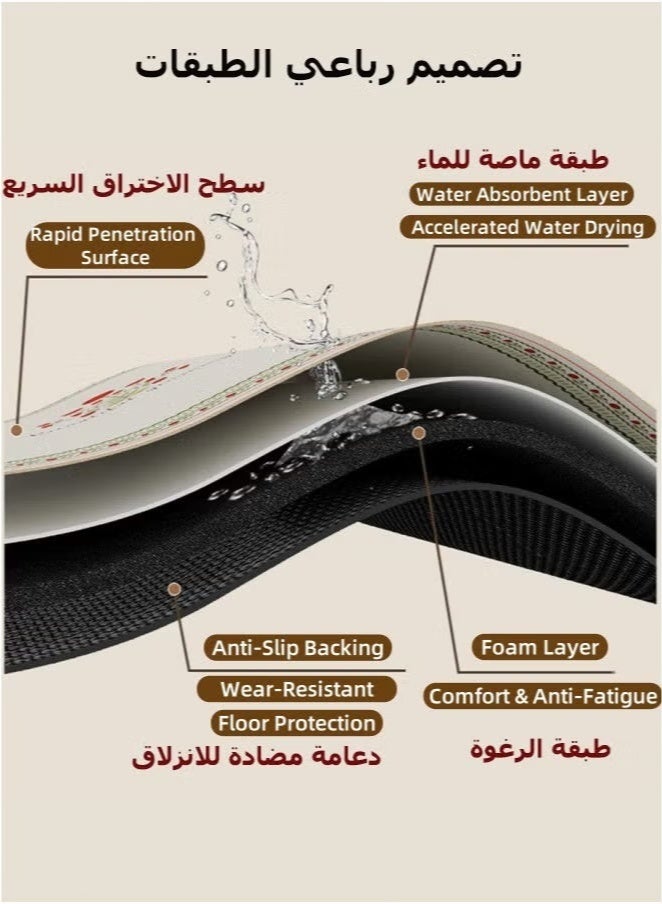 LOKIPA Kitchen Rugs Non Slip 2pcs, Kitchen Mat Absorbent Dirt-Resistant Kitchen Floor Mats, Mat for Entryway,Hallway, Front of Sink(Geometric,40*120cm+40*60cm) - Image 3