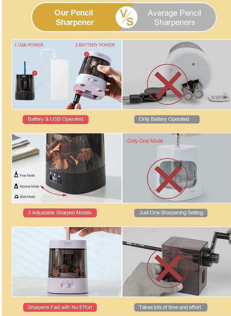واي آند دي Electric Pencil Sharpener Autostop Feature and Heavy Duty Helical Blade USB Battery Operated 3 Adjustable Sharpening Modes for 6-8mm Diameter Pencils Student Office - Image 5