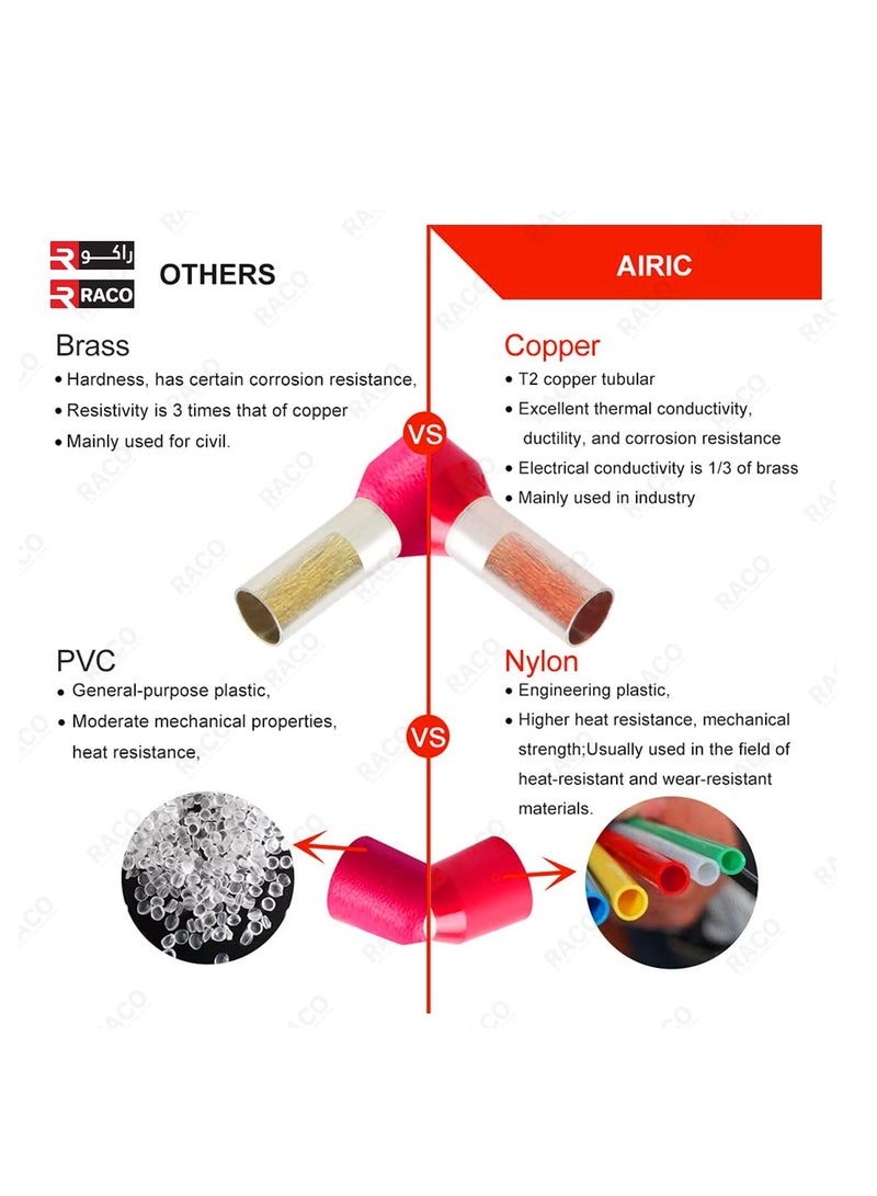 RACO RACO 400-piece insulated terminal kit Kit of 8 Types of High-Quality Nylon-insulated Pin Cord End Connectors with Copper Ferrule Terminals  - Image 5