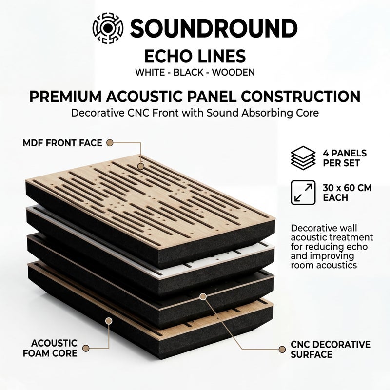 ساوند راوند ألواح صوتية للجدران بتصميم إيكو لاينز، 4 قطع من MDF مزخرف CNC لامتصاص الصوت، أسود، 30 × 60 سم - Image 3