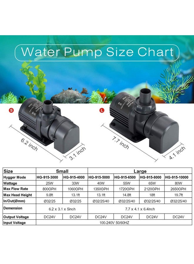 هايغر مضخة مياه خارجية وغاطسة من هيغر، 1350 جالونًا في الساعة، هادئة، 24 فولت، مع وحدة تحكم (إعدادات 30%-100%)، مضخة إرجاع قوية لأحواض الأسماك، أحواض السمك، البرك، النوافير، أحواض التصريف، الزراعة المائية (40 واط، 13.1 قدم) - Image 4