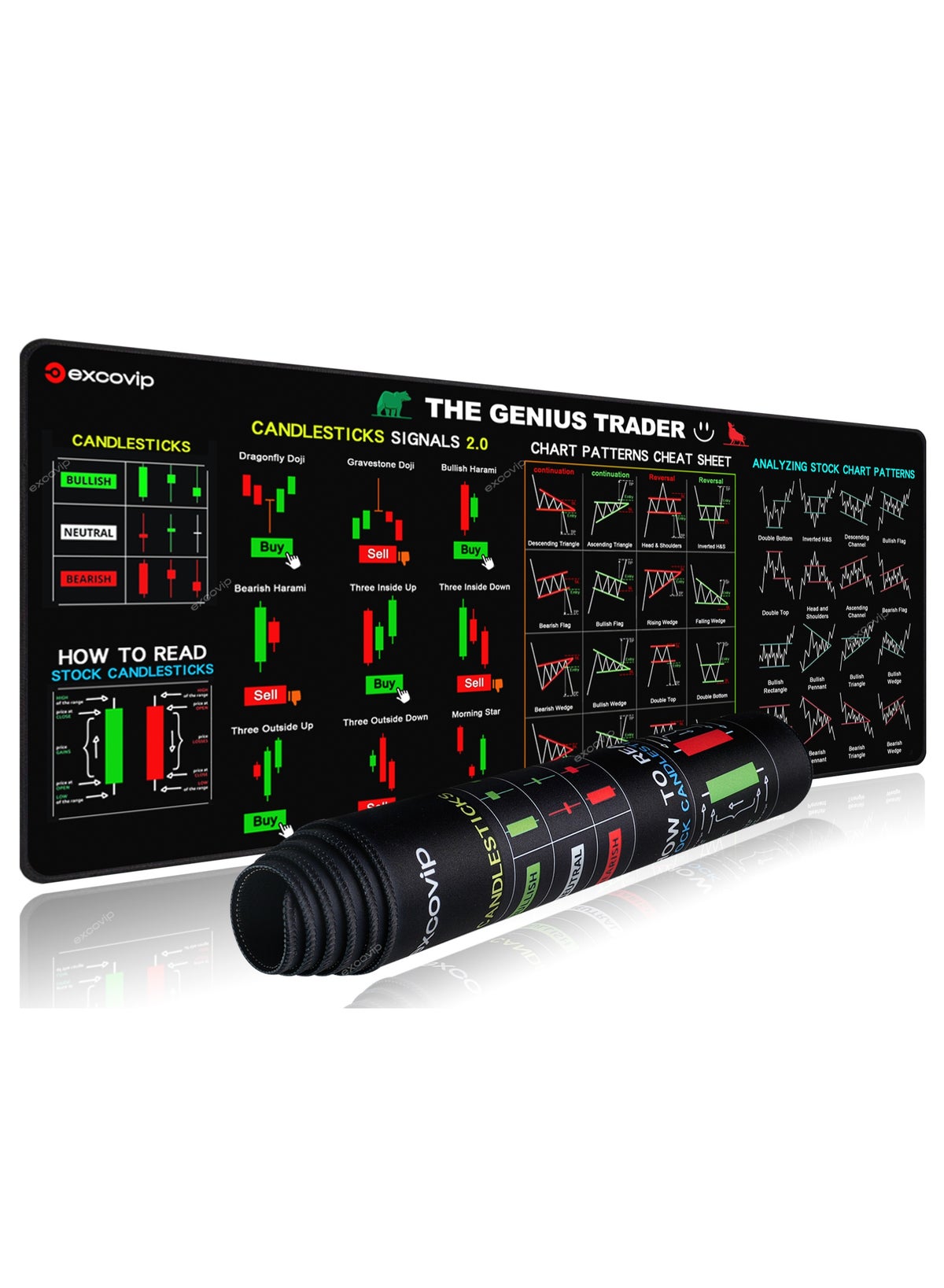 excovip Excovip Stock Market Invest Day Trader Trading Mouse Pad Chart Patterns Cheat Sheet ZD3BCAE94CE2DBE968345Z