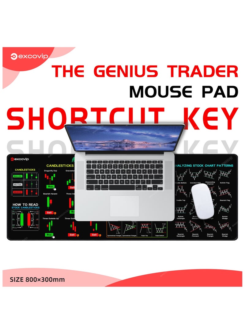 excovip Stock Market Invest Day Trader Trading Mouse Pad Chart Patterns Cheat Sheet,Large Computer Mouse Pad/Desk Mat with Stitched Edges 800x300mm 0320 - Image 2