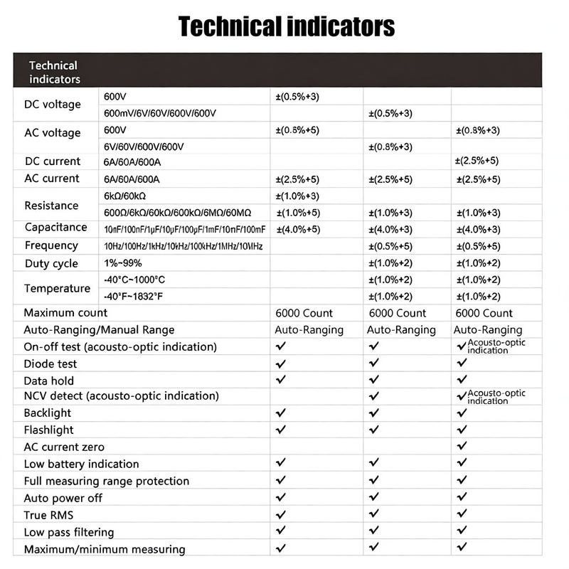 HABOTEST Digital Clamp Meter Auto Range Multimeter Voltmeter Ammeter Ohmmeter Measuring AC/DC Voltage Current Diode Resistance Continuity Capacitance Buzzer Alarm Max/Min Mode Auot Off - Image 4